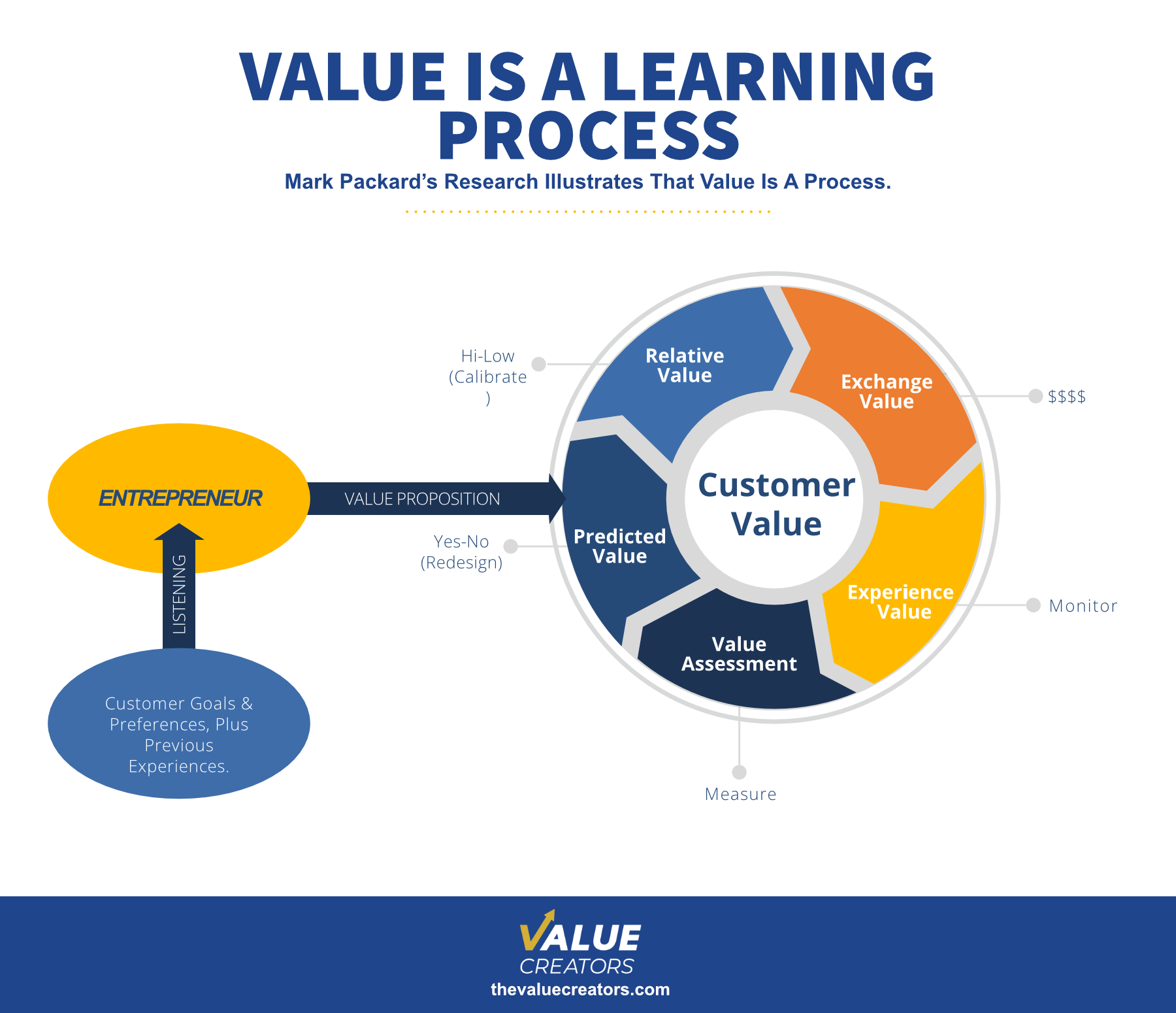 44. Mark Packard on The Value Learning Process