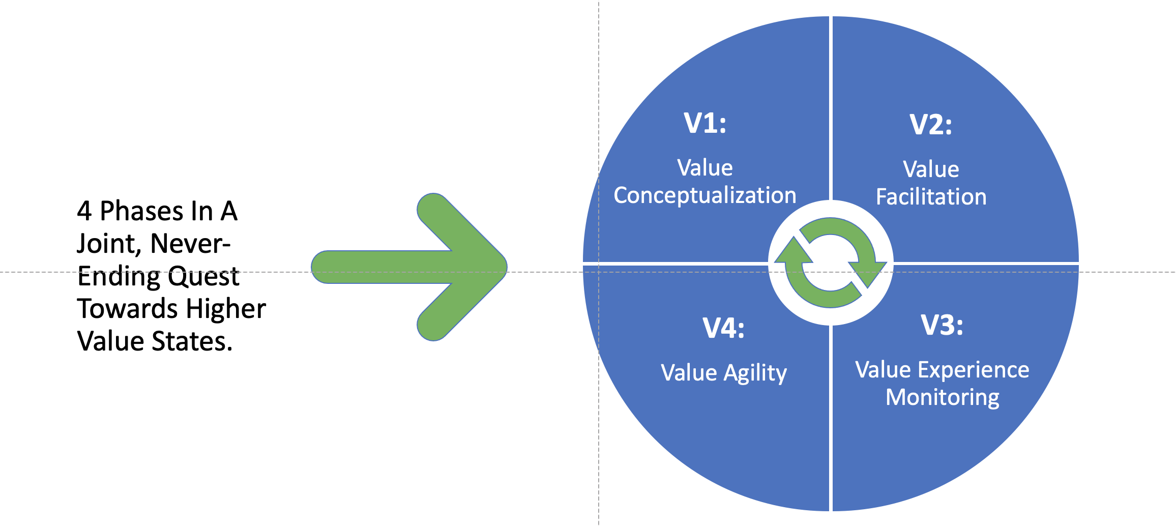 Value Mapping New Thinking About Business Model Innovation   Screen Shot 2021 06 11 At 2.48.08 PM 